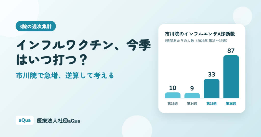 インフルワクチン、今季はいつ打つ？予約開始のご案内
