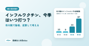 インフルワクチン、今季はいつ打つ？予約開始のご案内