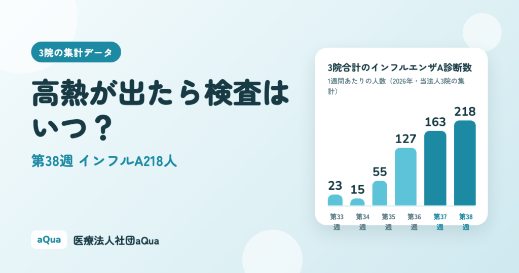 高熱が出たら検査はいつ？受診時間の目安