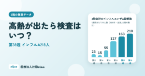 高熱が出たら検査はいつ？受診時間の目安