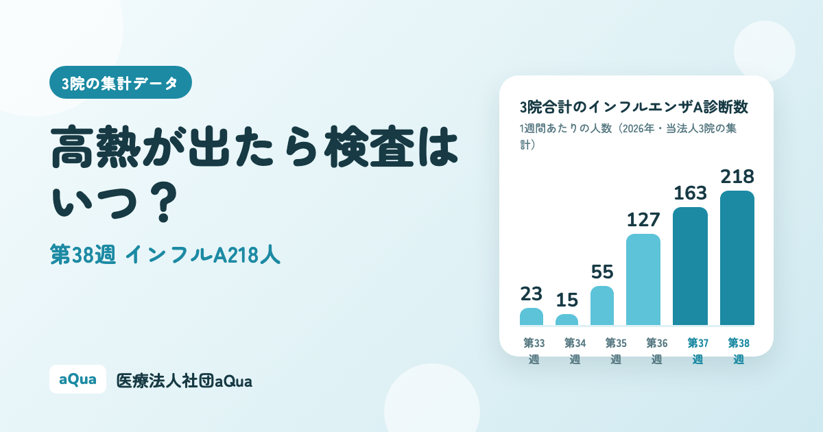高熱が出たら検査はいつ？受診時間の目安
