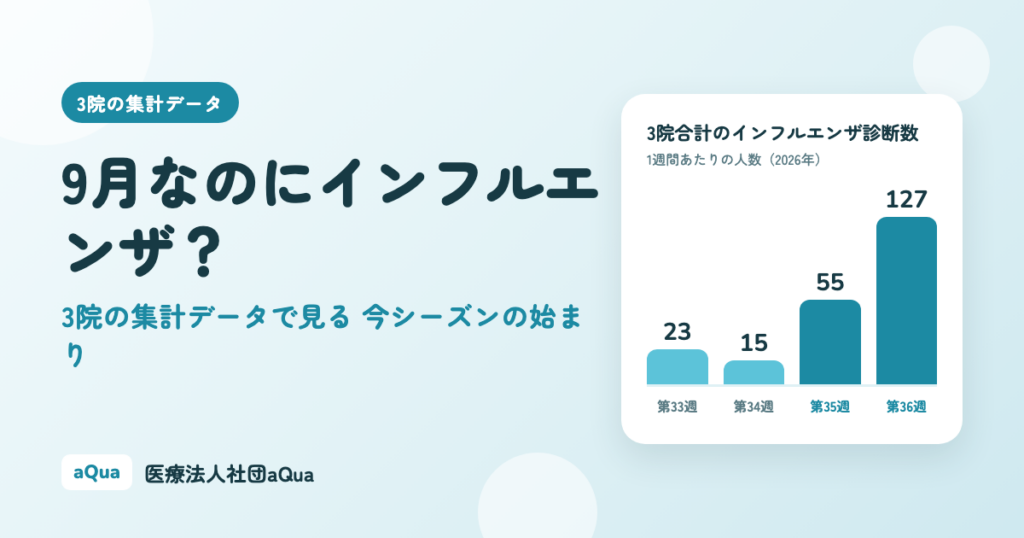 9月なのにインフルエンザ？ 3院の集計データで見る今シーズンの始まり