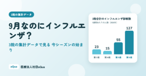 9月なのにインフルエンザ？ 3院の集計データで見る今シーズンの始まり