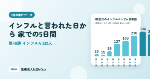 インフルと言われた日から 家での5日間